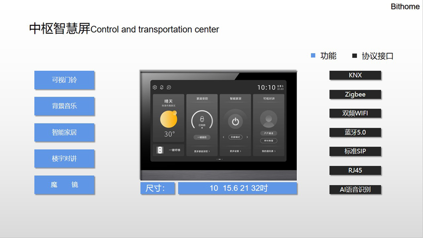 超級智慧屏解決方案 中樞智慧屏-850.jpg