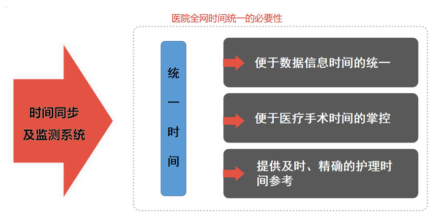 時間統(tǒng)一的必要性.jpg