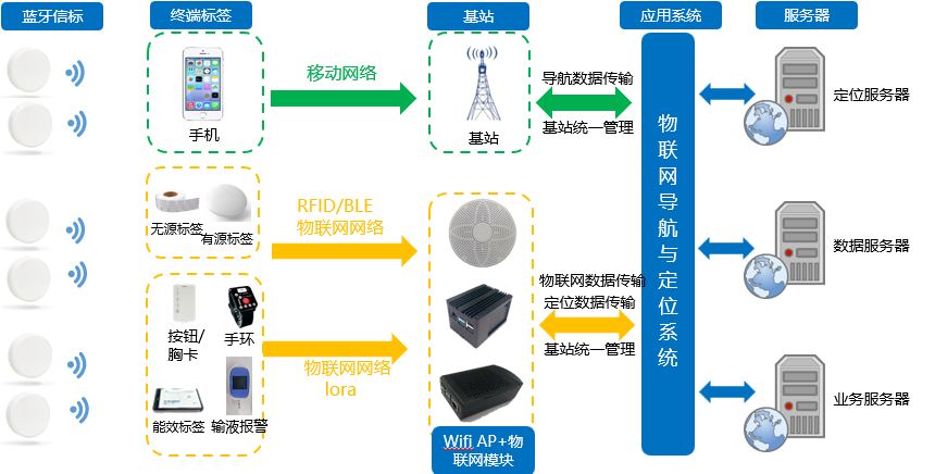 全視通智慧醫(yī)院物聯(lián)網(wǎng)組網(wǎng)拓?fù)鋱D.png